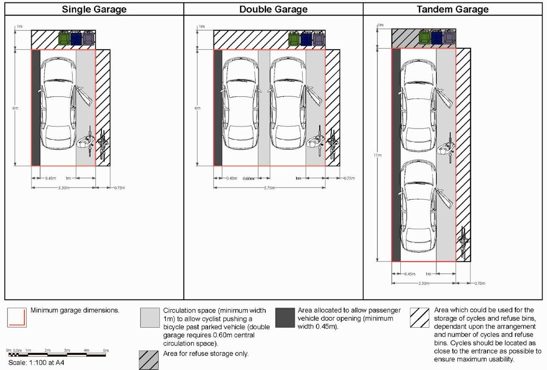 Garage dimensions