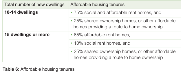 Table 6: Affordable housing tenures