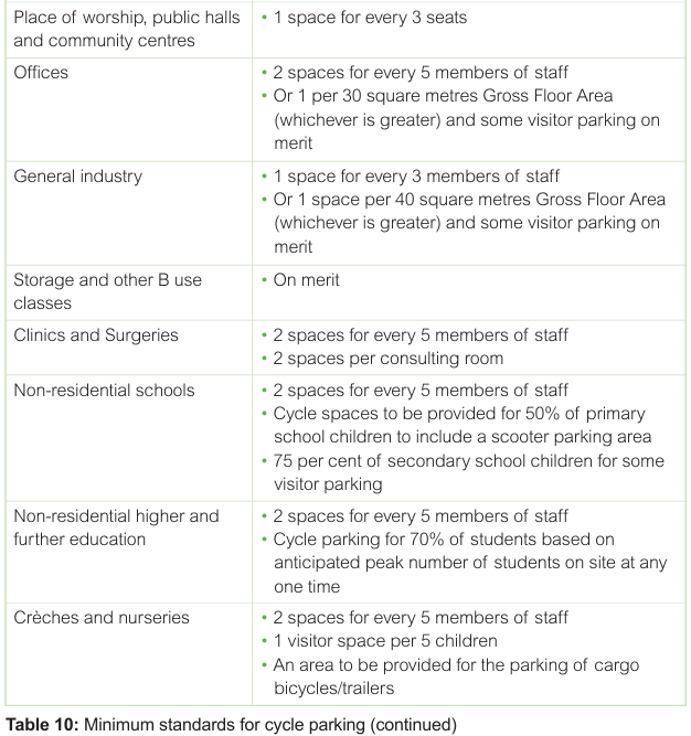 Table 10: Minimum standards for cycle parking