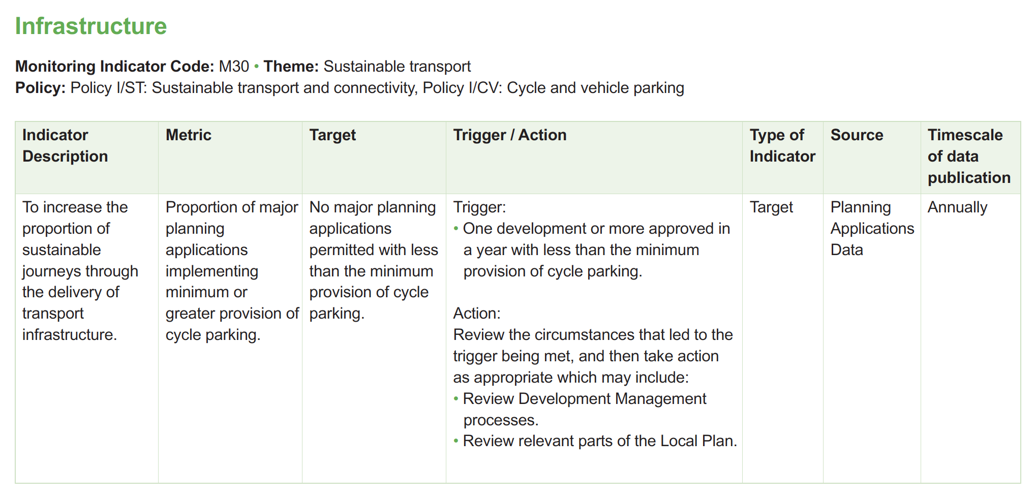 Table of monitoring framework indicators