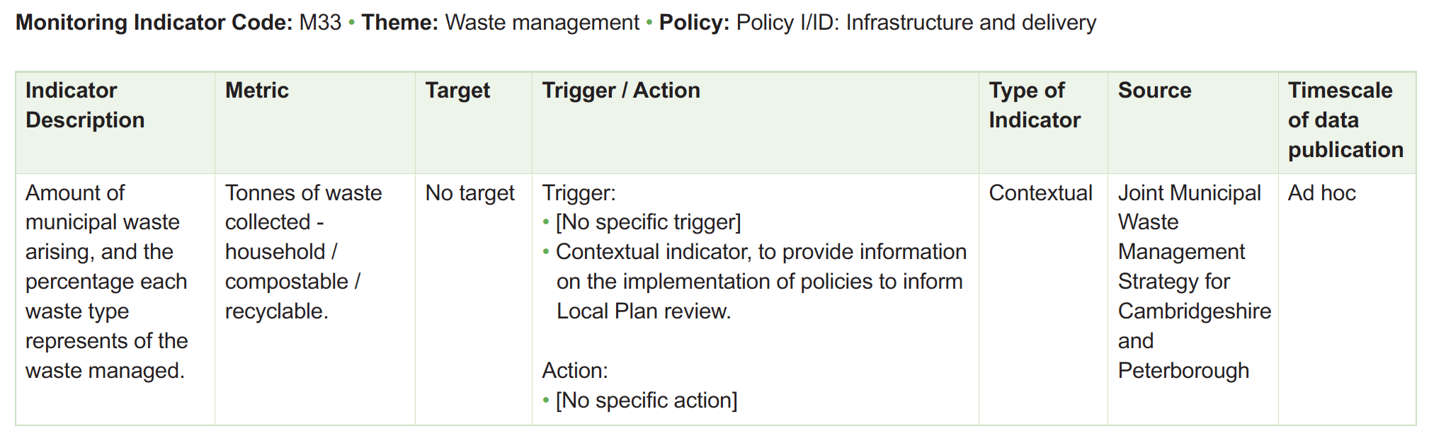 Table of monitoring framework indicators