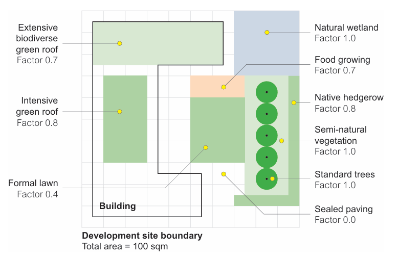 Theoretical&nbsp;site&nbsp;plan&nbsp;showing&nbsp;UGF&nbsp;scores&nbsp;from&nbsp;the&nbsp;Natural&nbsp;England Urban Greening Factor for England User Guide