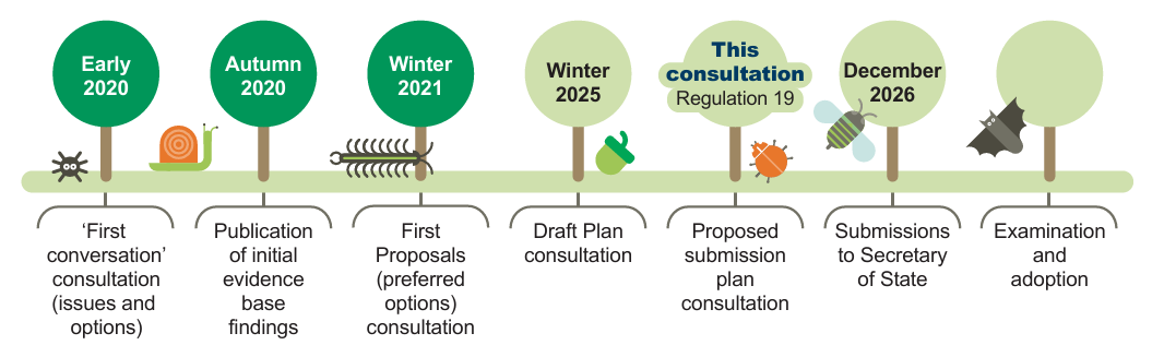 Our plan-making journey
