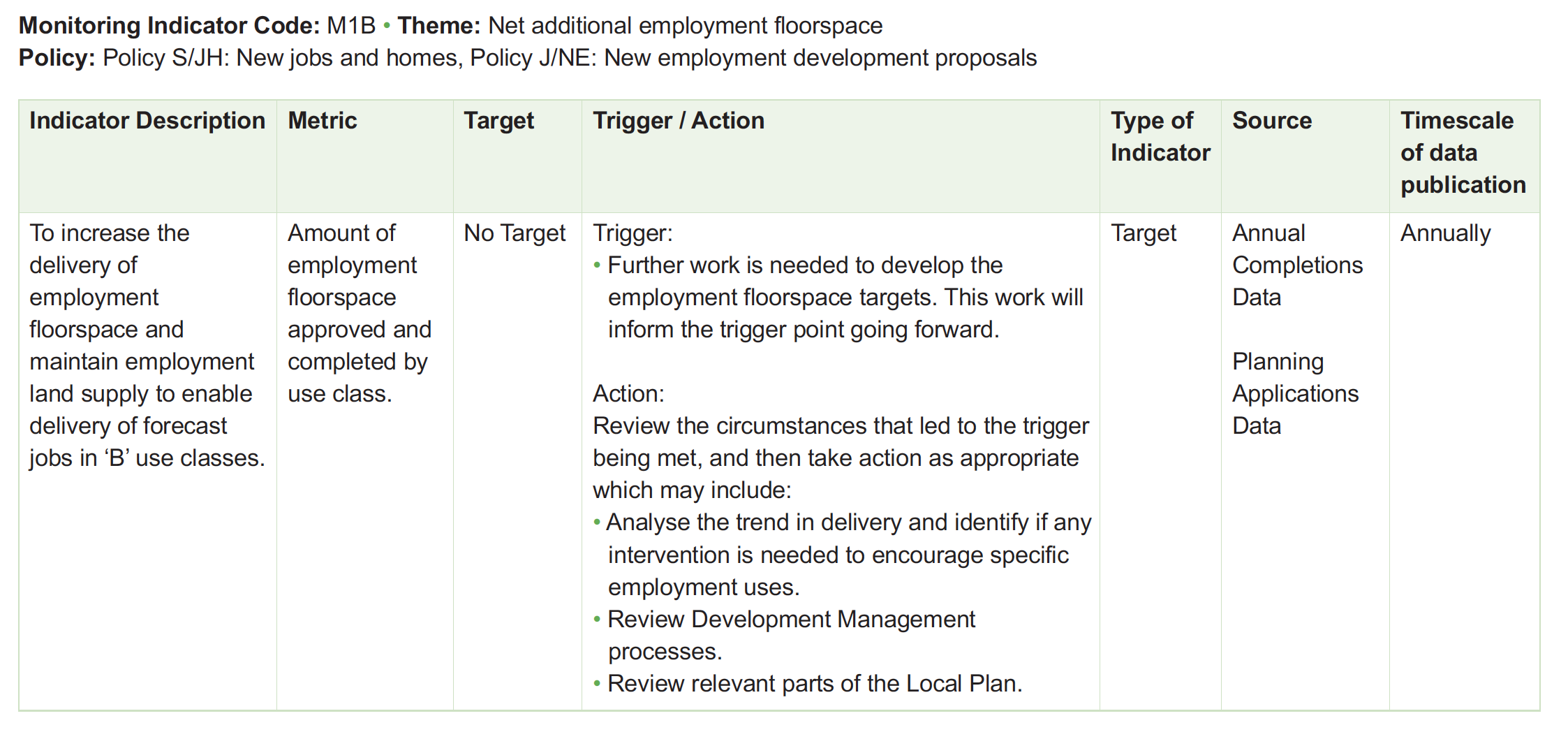 Table of monitoring framework indicators