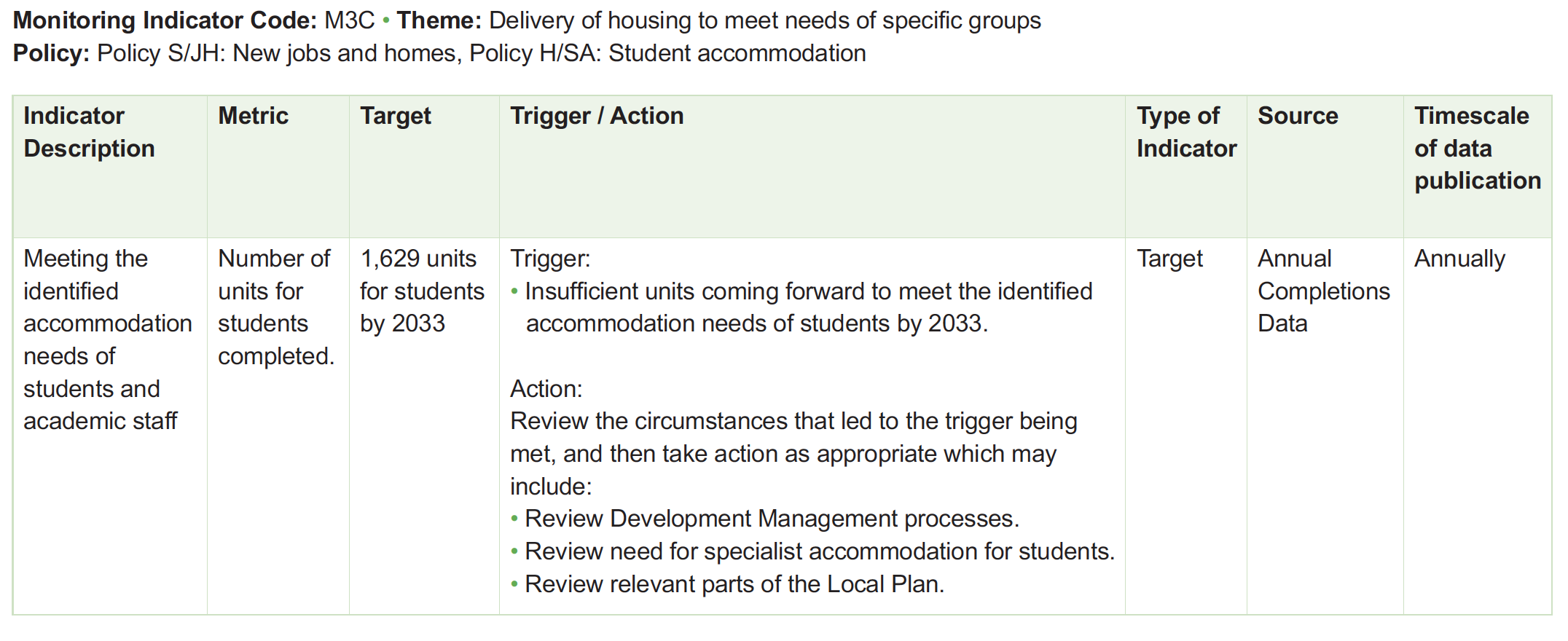 Table of monitoring framework indicators