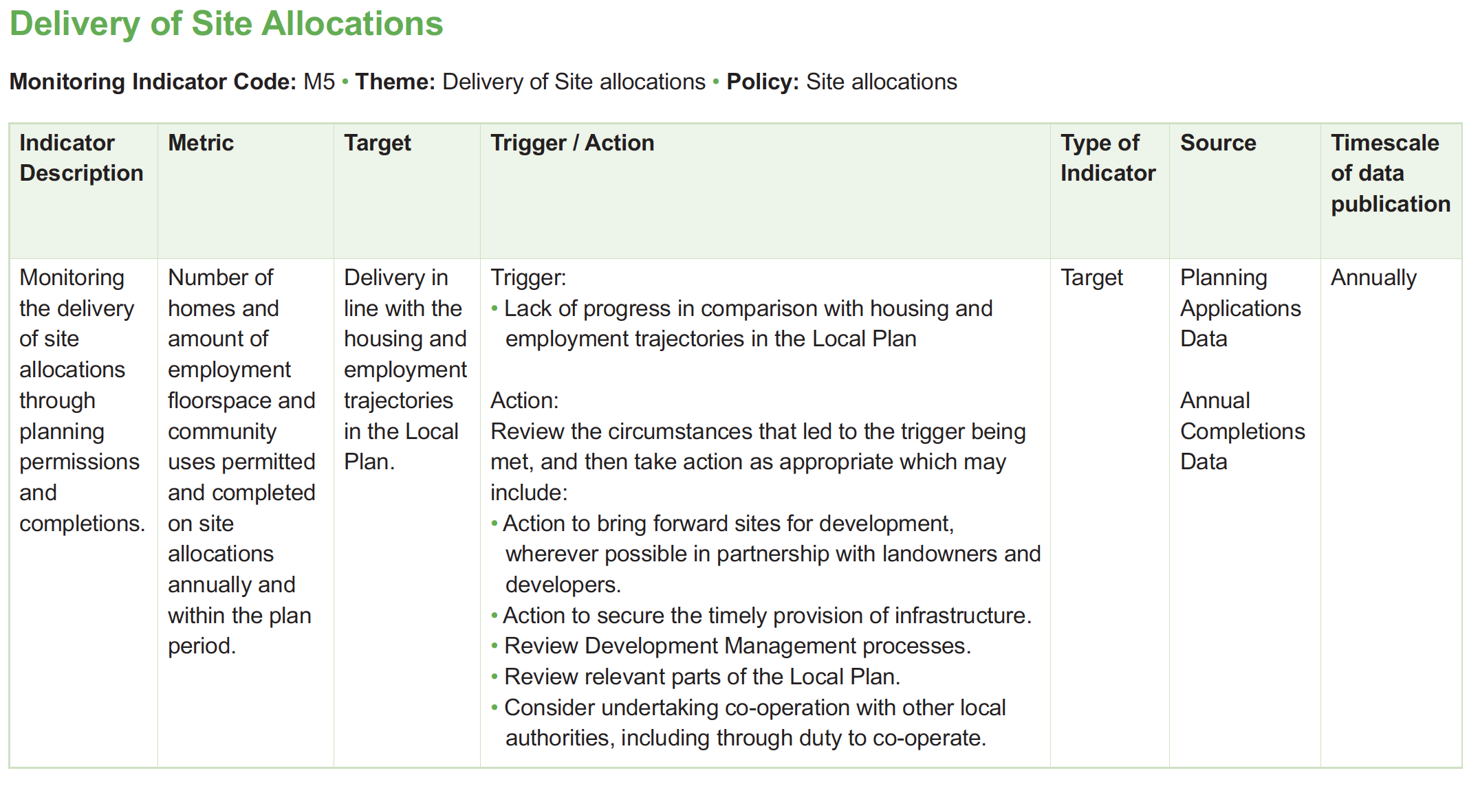Table of monitoring framework indicators