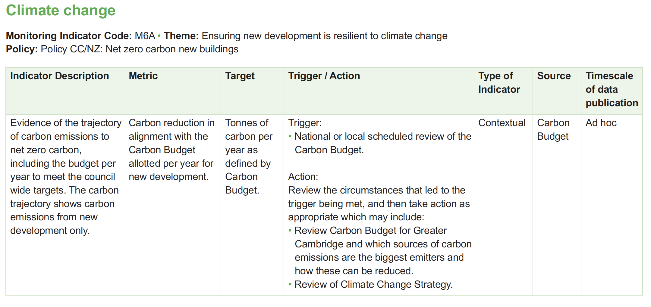 Table of monitoring framework indicators