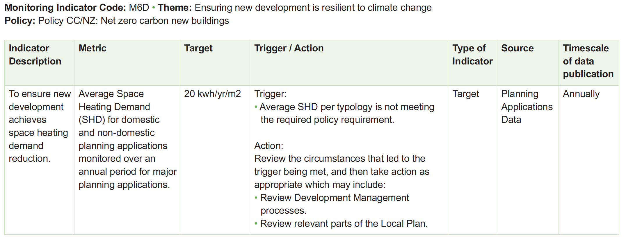 Table of monitoring framework indicators