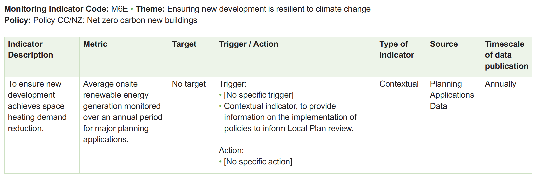 Table of monitoring framework indicators