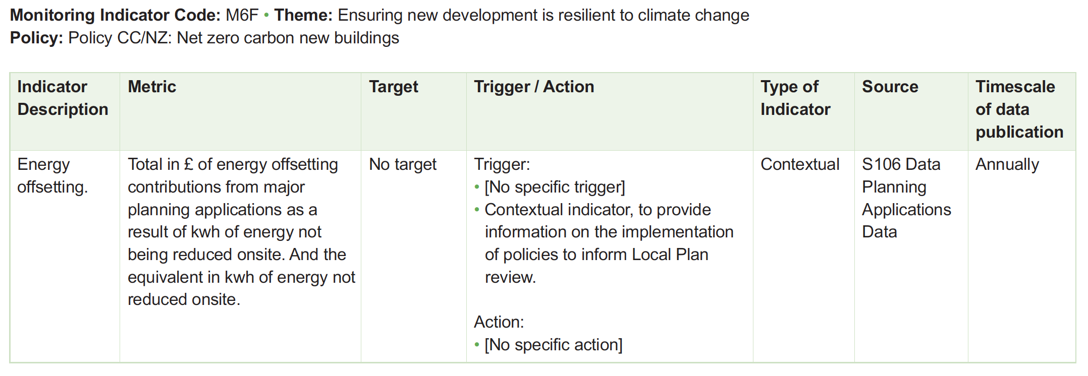 Table of monitoring framework indicators