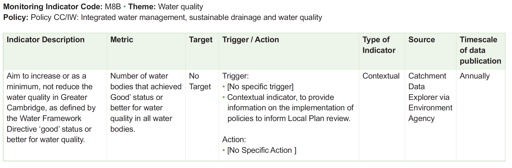 Table of monitoring framework indicators
