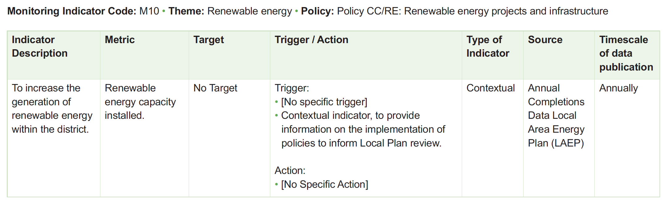 Table of monitoring framework indicators