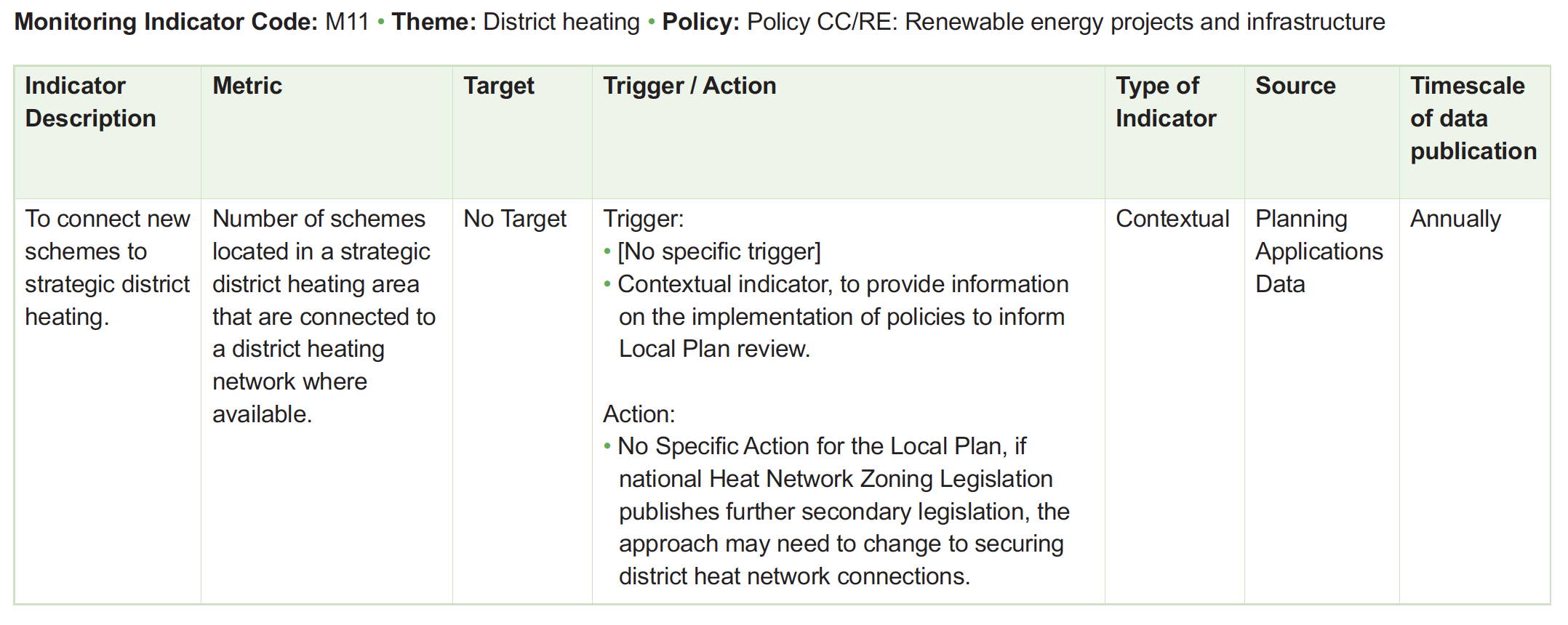 Table of monitoring framework indicators