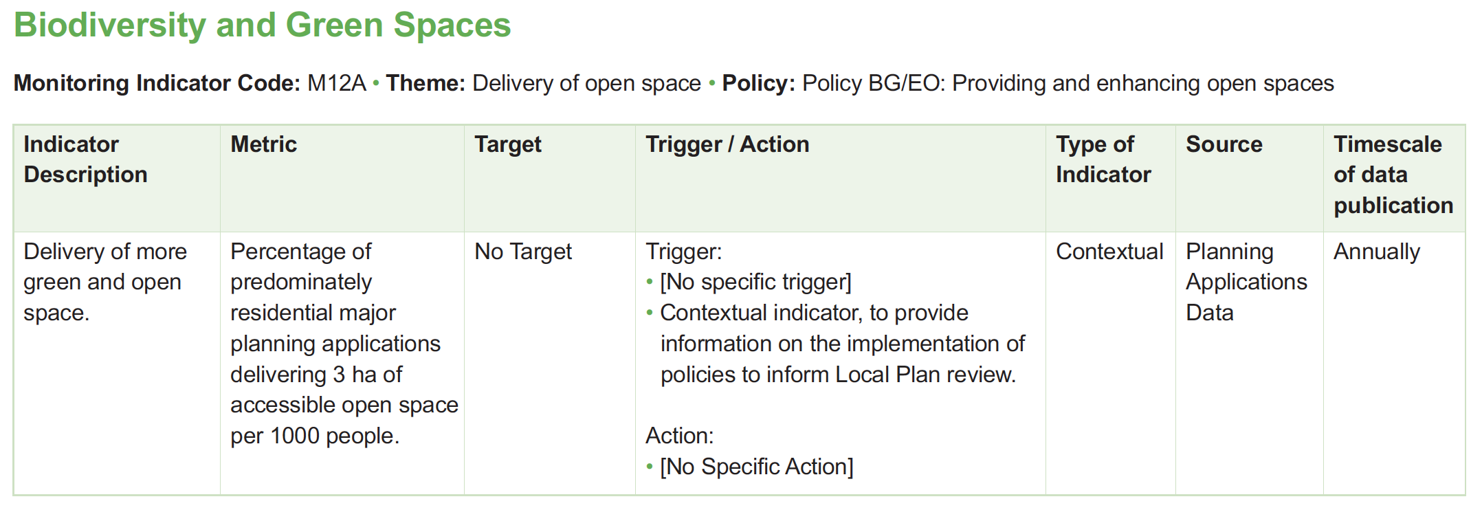 Table of monitoring framework indicators