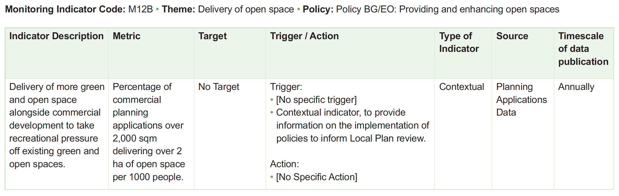 Table of monitoring framework indicators