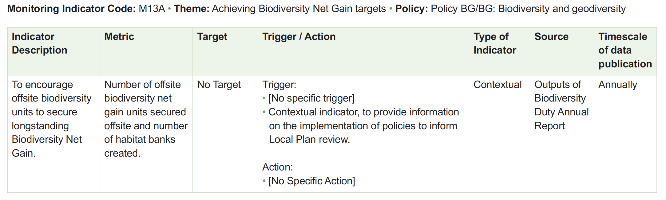 Table of monitoring framework indicators