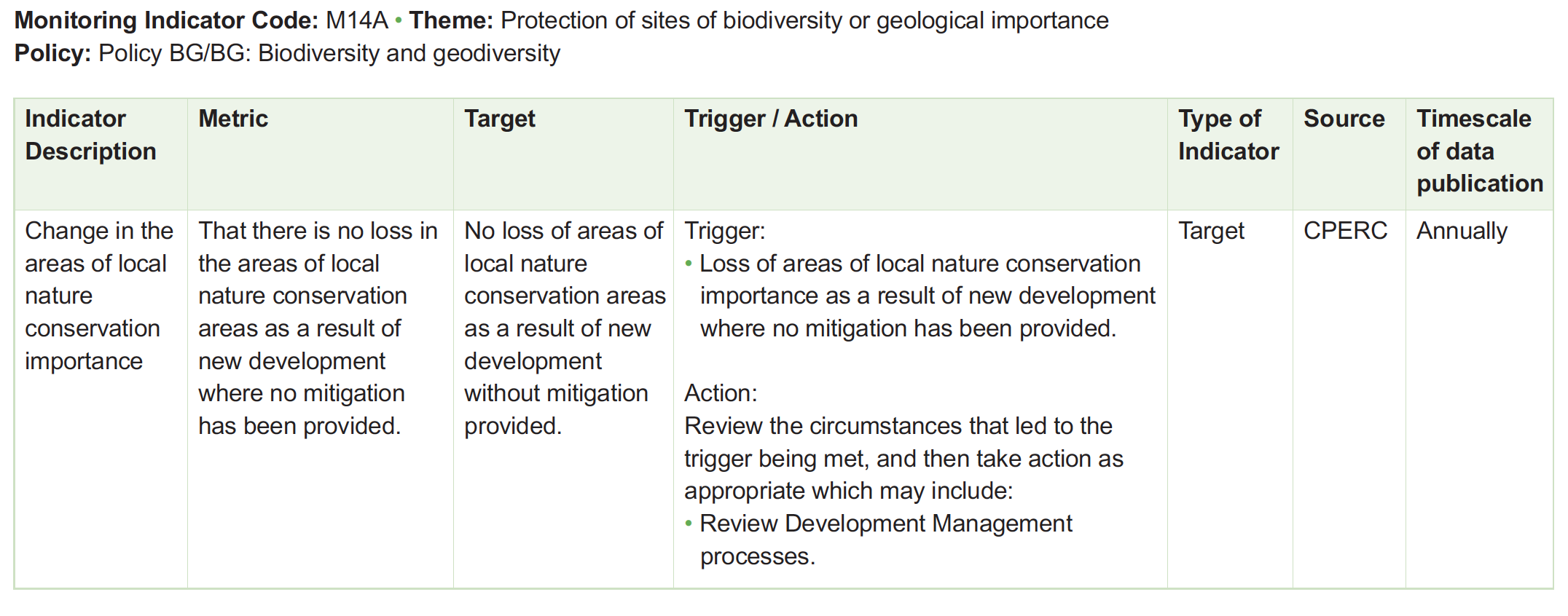 Table of monitoring framework indicators
