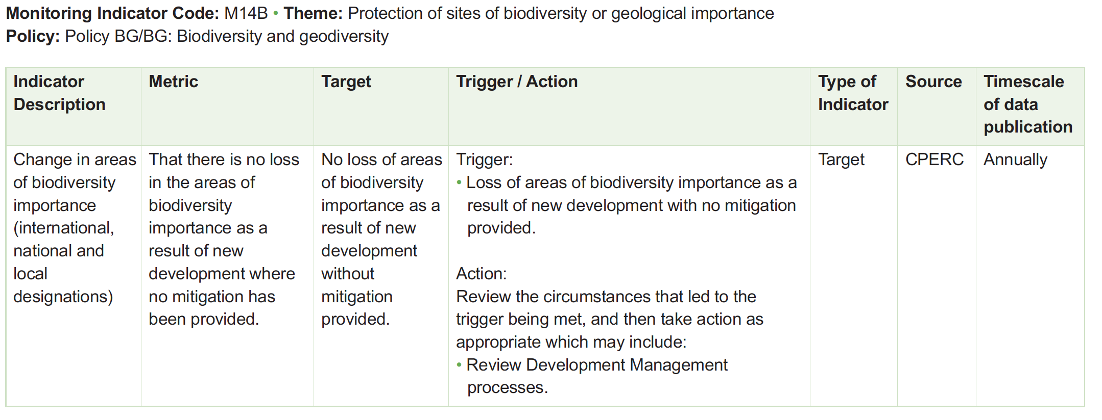 Table of monitoring framework indicators