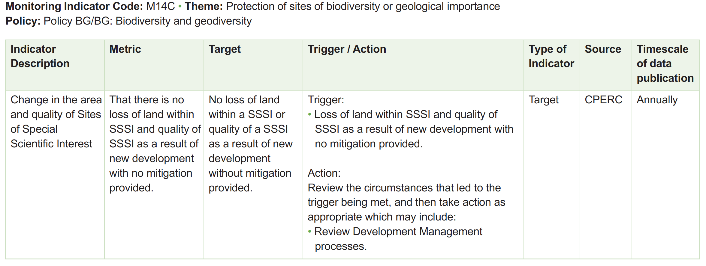 Table of monitoring framework indicators