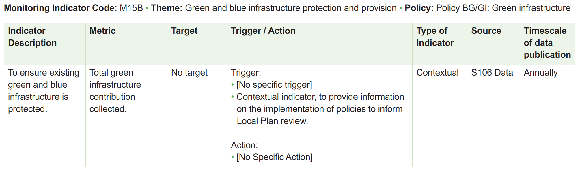 Table of monitoring framework indicators