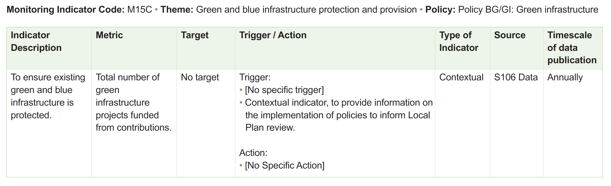Table of monitoring framework indicators