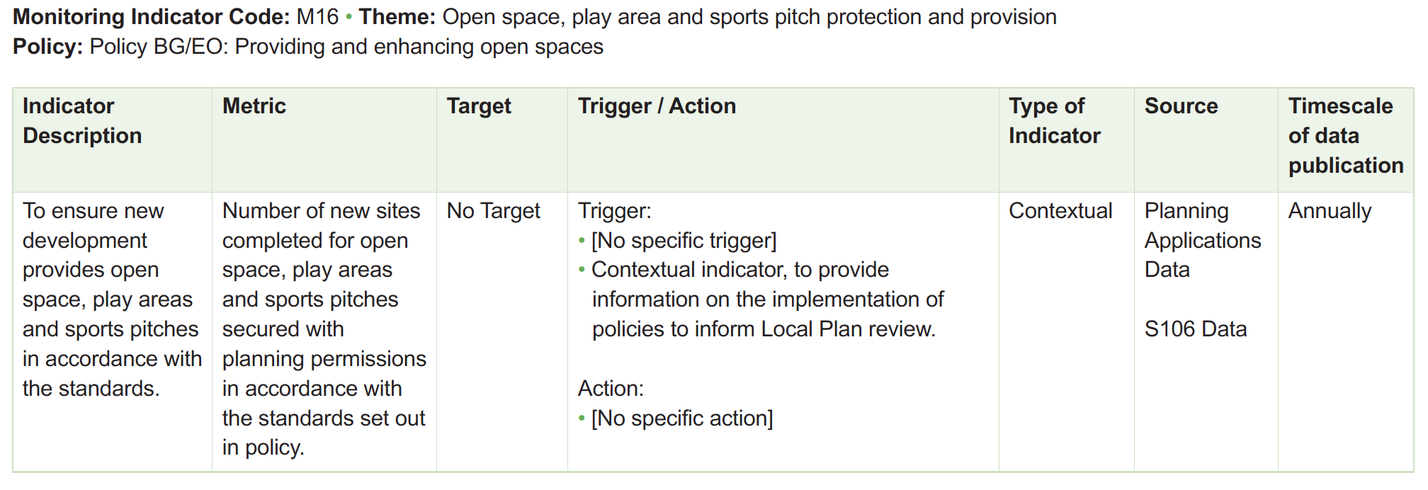 Table of monitoring framework indicators