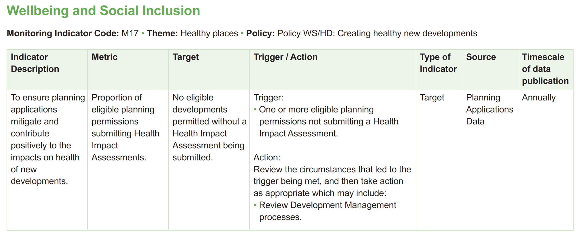 Table of monitoring framework indicators