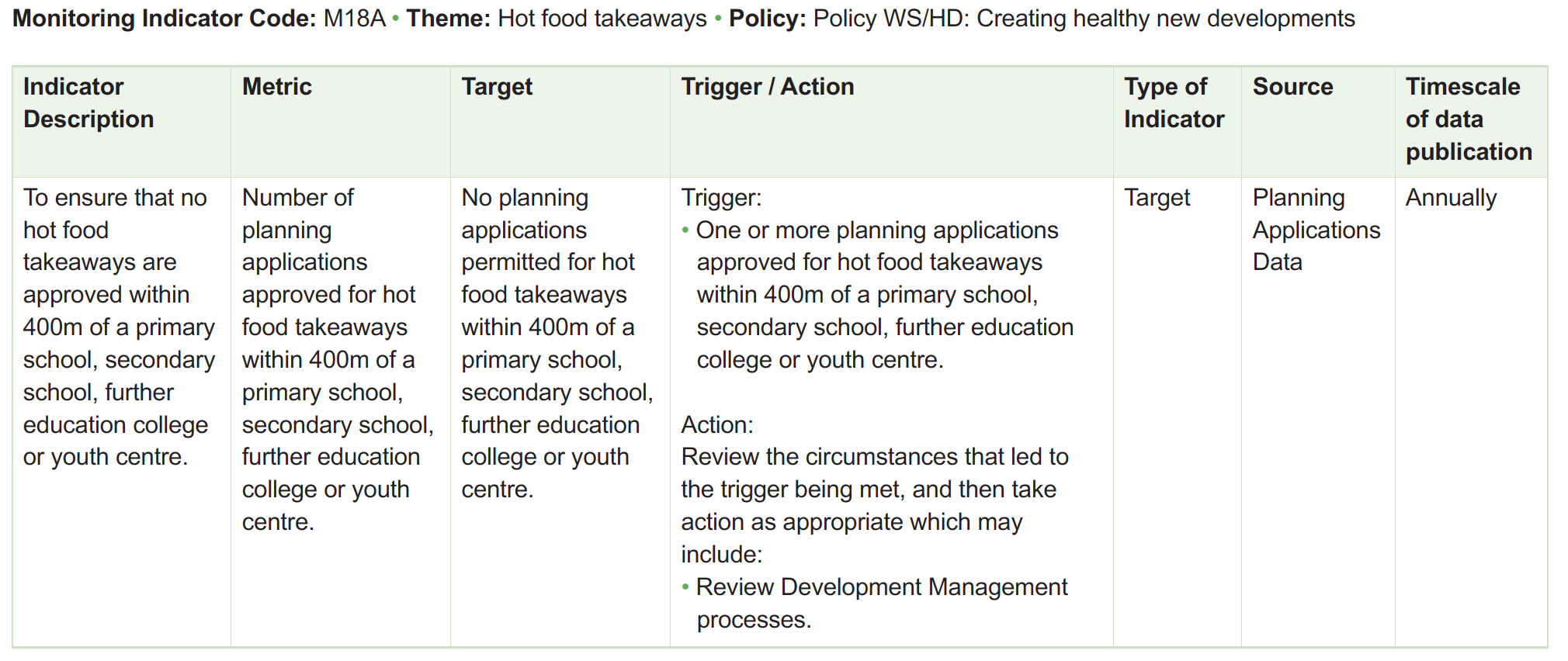 Table of monitoring framework indicators