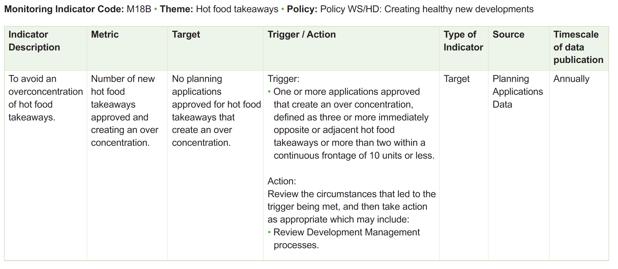 Table of monitoring framework indicators
