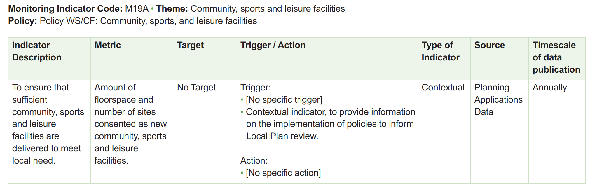 Table of monitoring framework indicators
