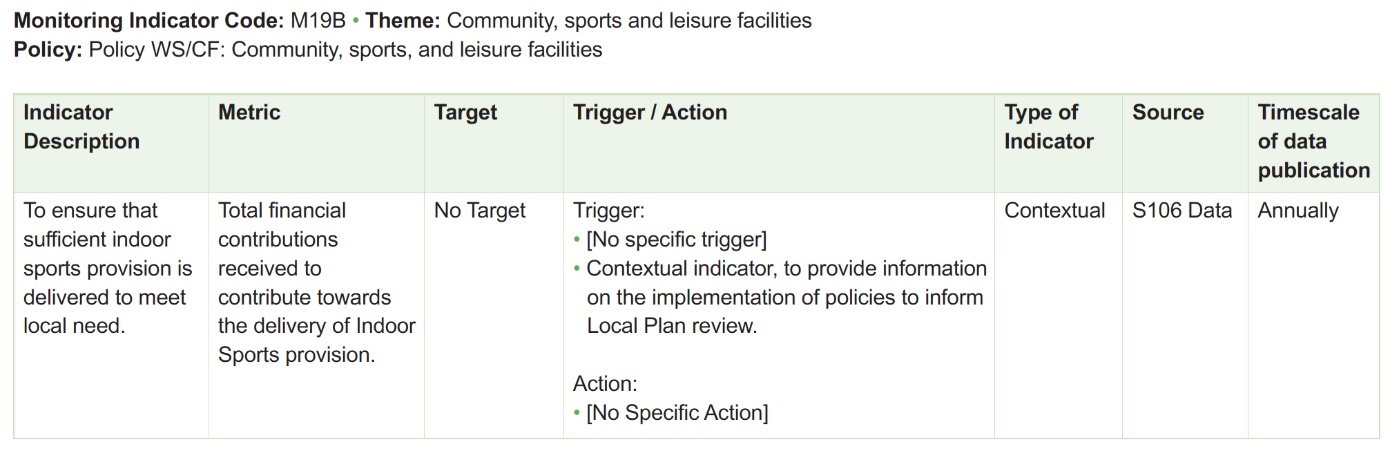 Table of monitoring framework indicators