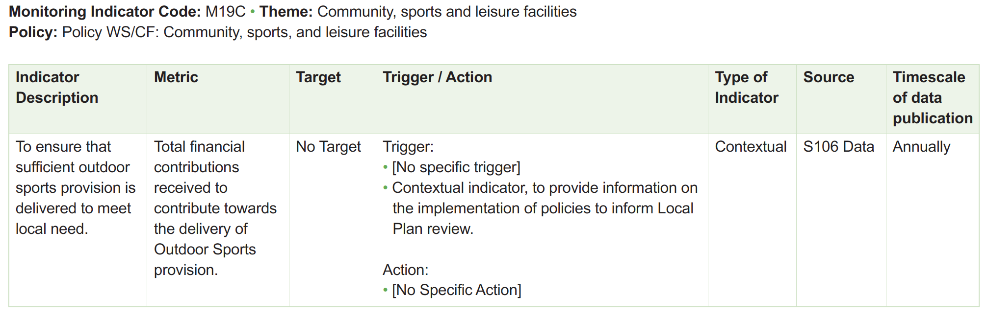 Table of monitoring framework indicators