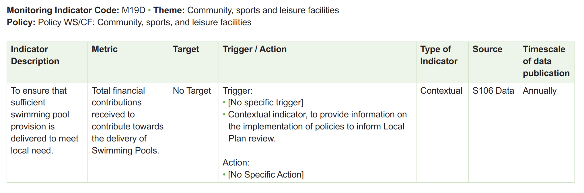 Table of monitoring framework indicators