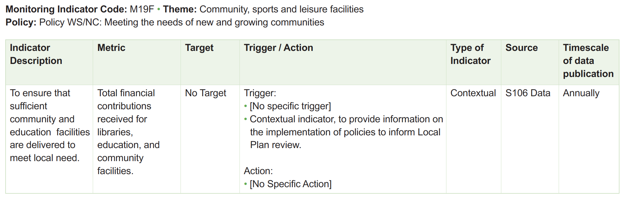 Table of monitoring framework indicators