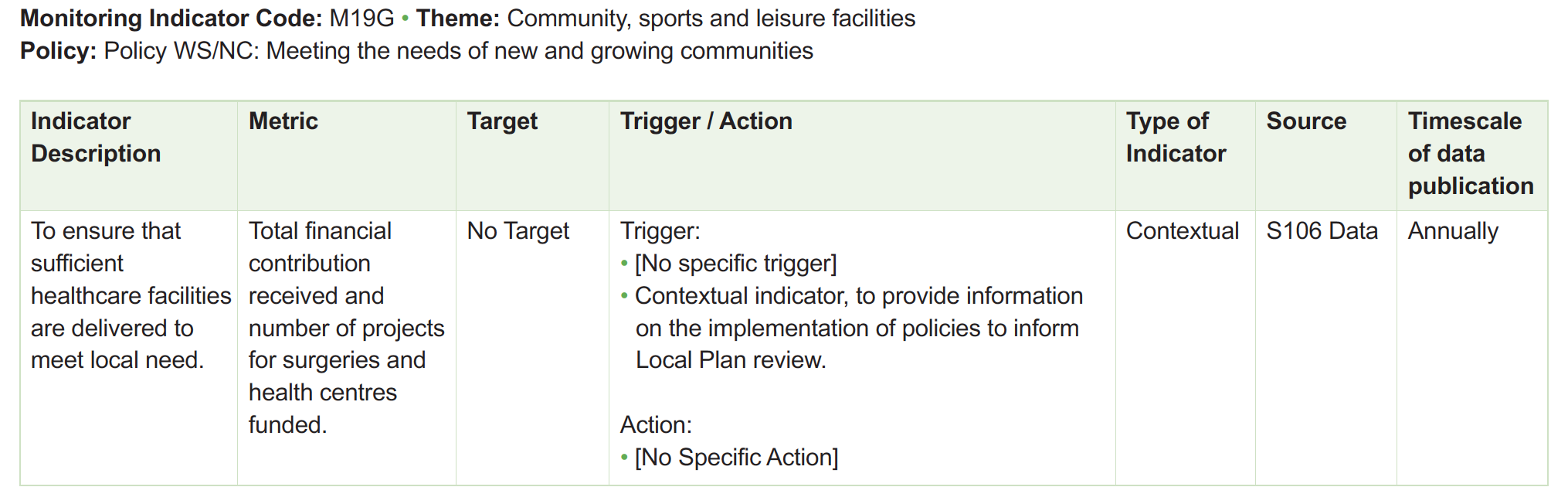 Table of monitoring framework indicators