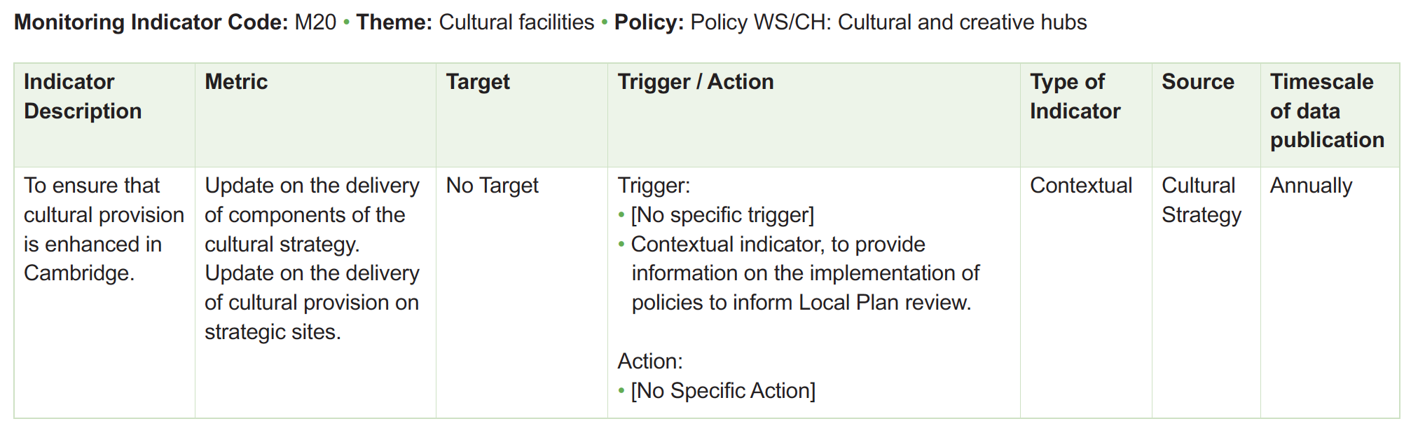 Table of monitoring framework indicators