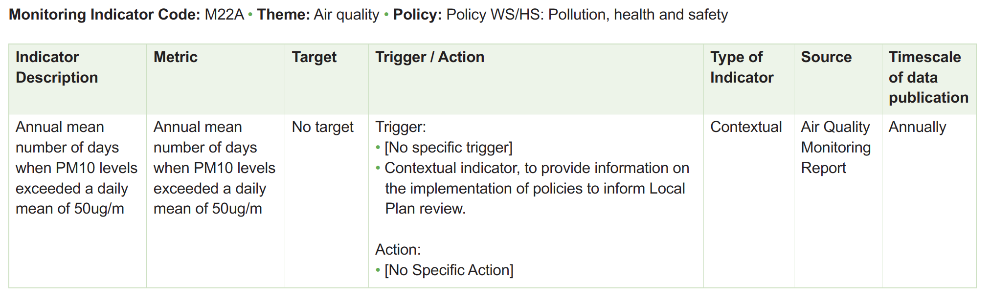 Table of monitoring framework indicators