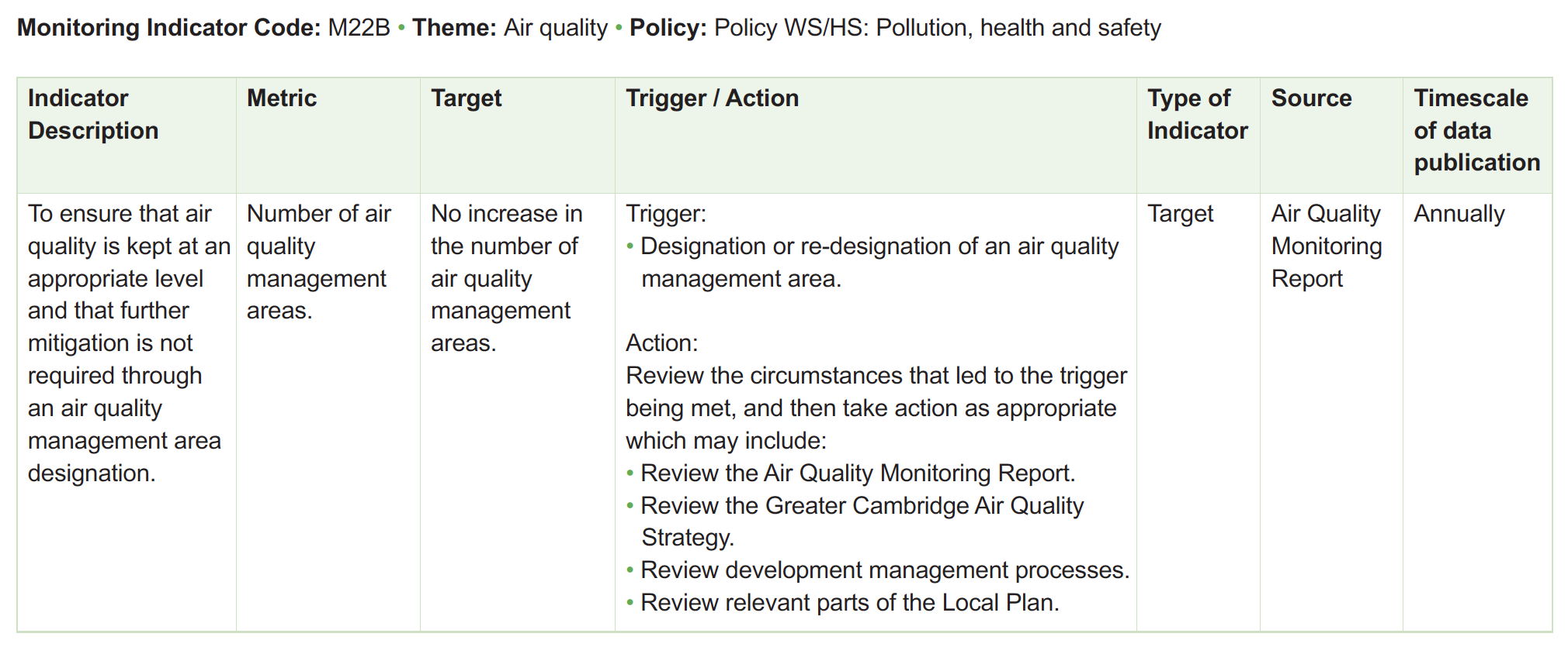 Table of monitoring framework indicators