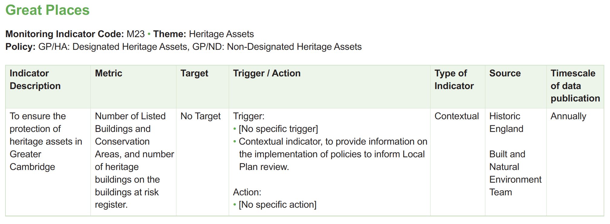 Table of monitoring framework indicators