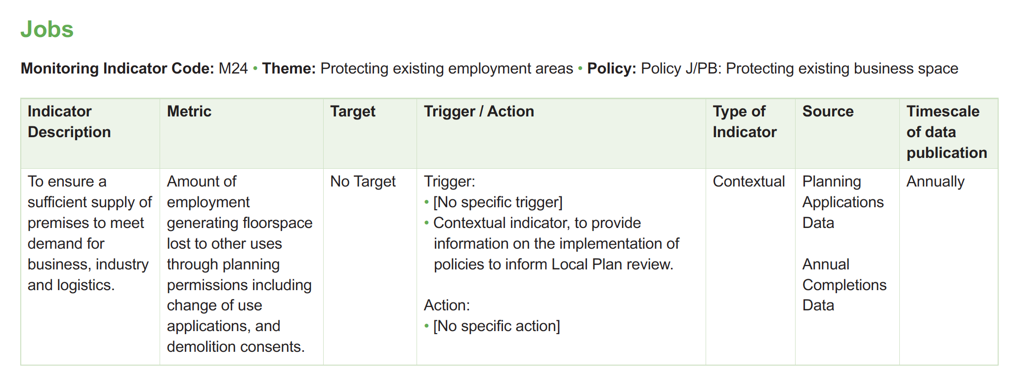Table of monitoring framework indicators