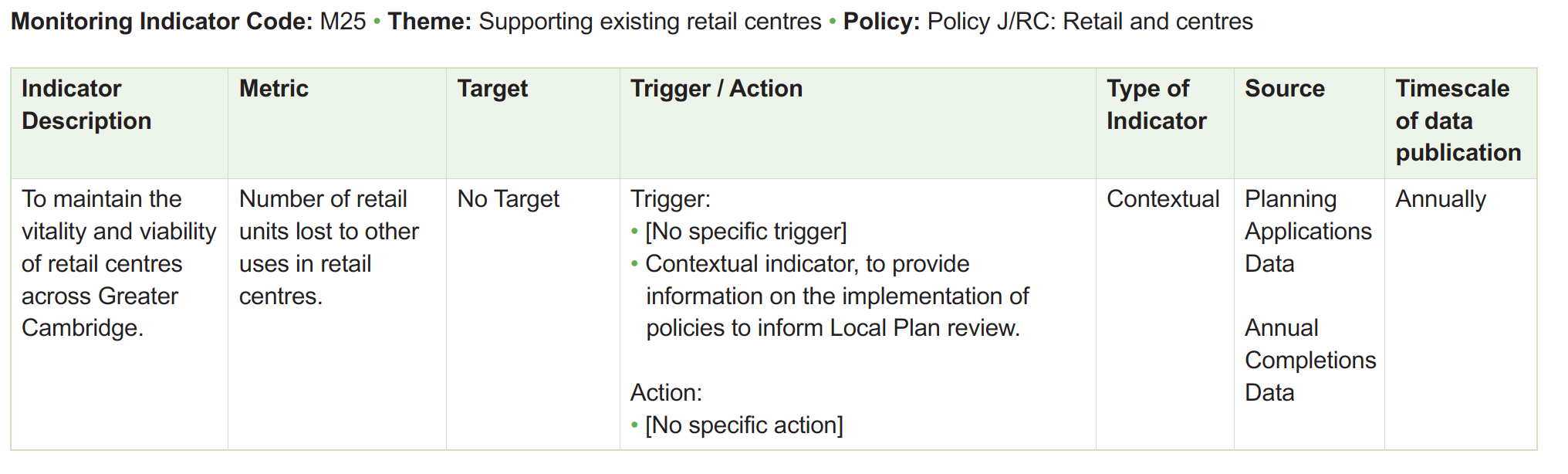 Table of monitoring framework indicators