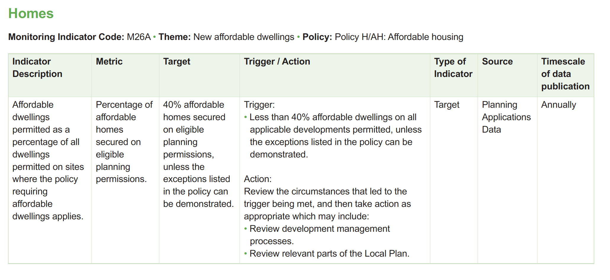 Table of monitoring framework indicators