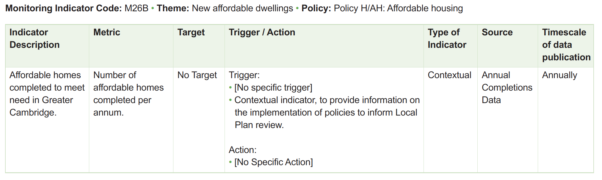 Table of monitoring framework indicators