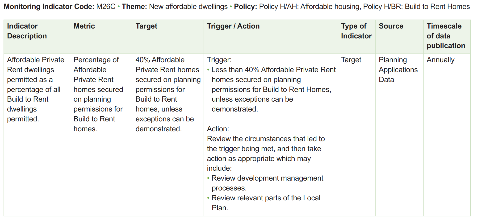 Table of monitoring framework indicators