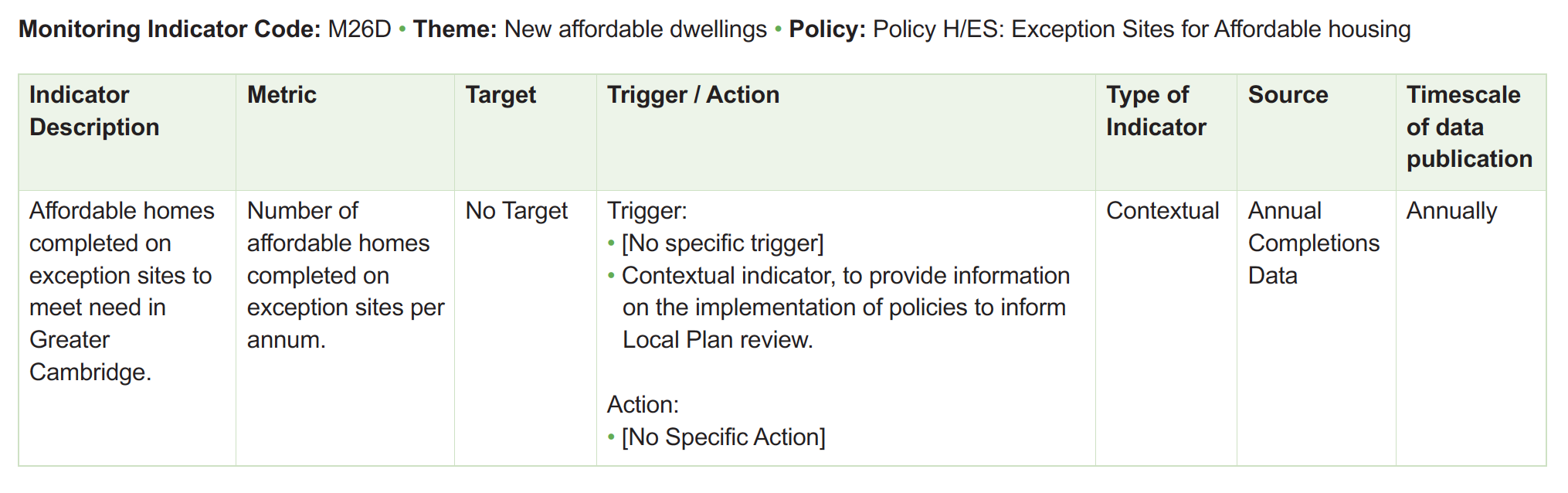 Table of monitoring framework indicators