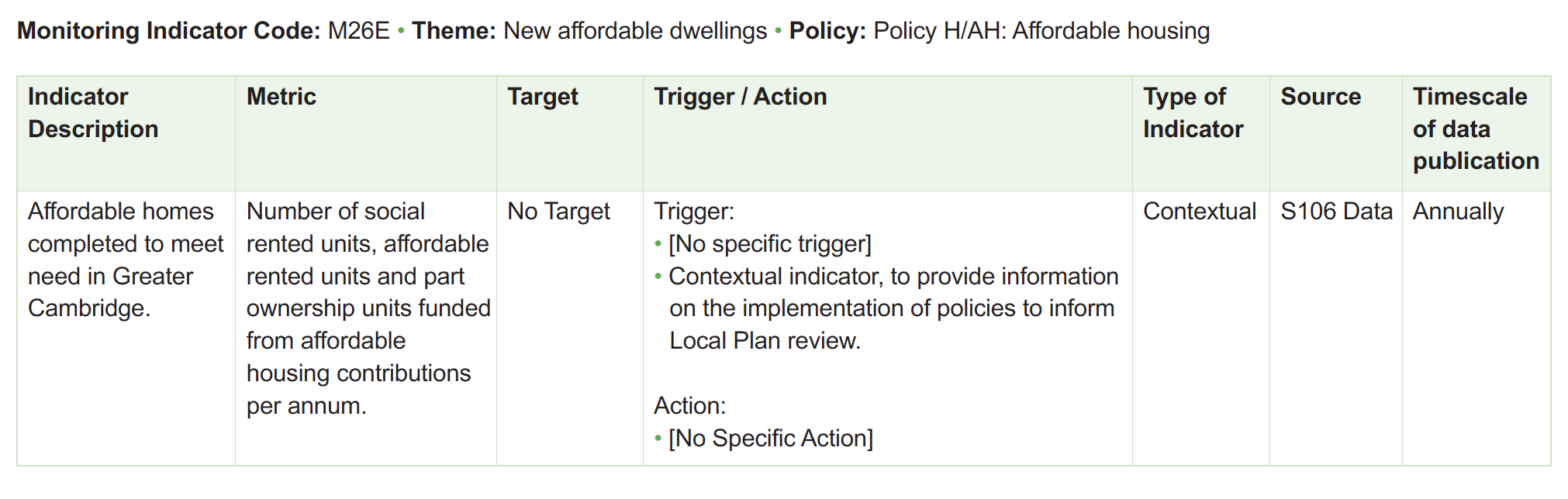 Table of monitoring framework indicators