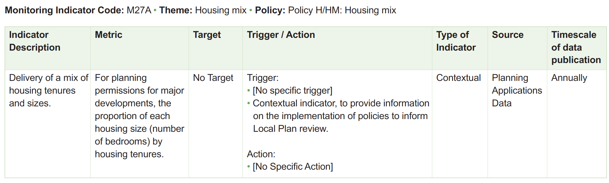 Table of monitoring framework indicators