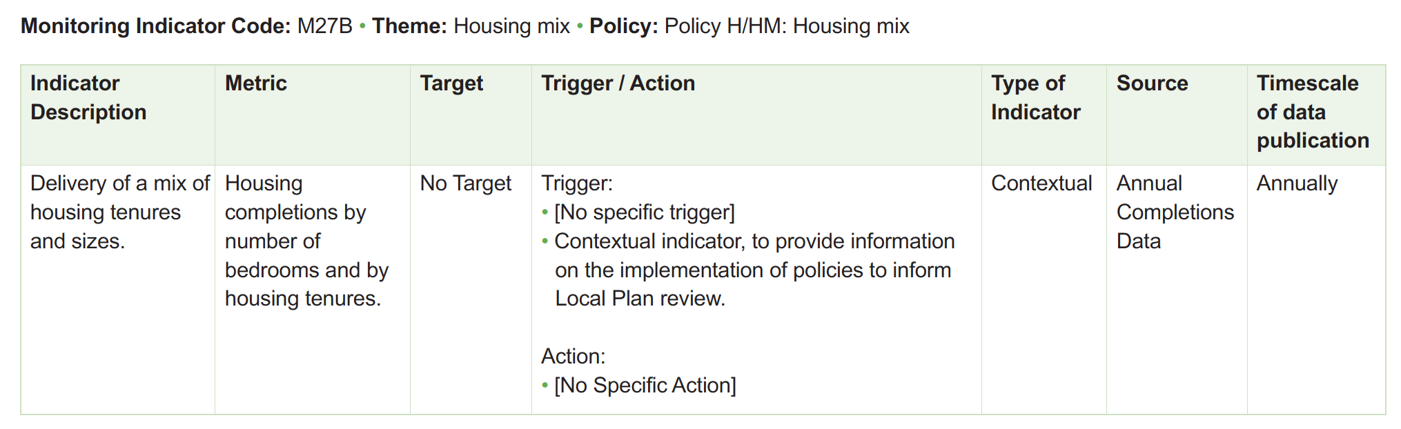 Table of monitoring framework indicators