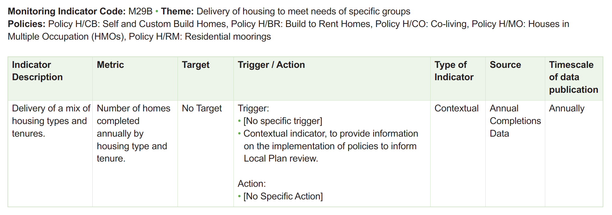 Table of monitoring framework indicators