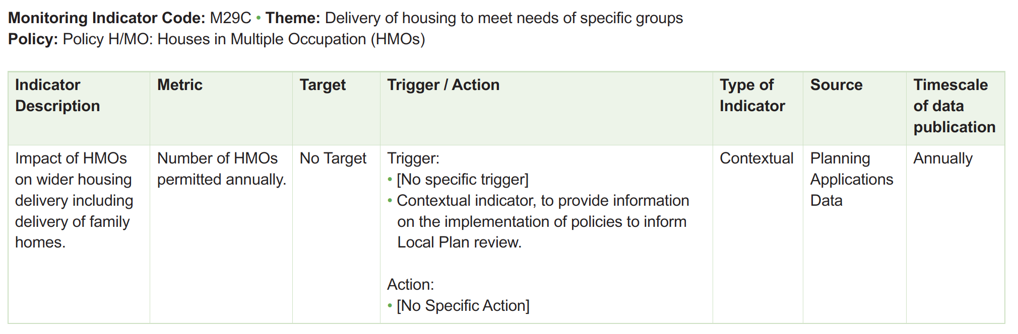 Table of monitoring framework indicators